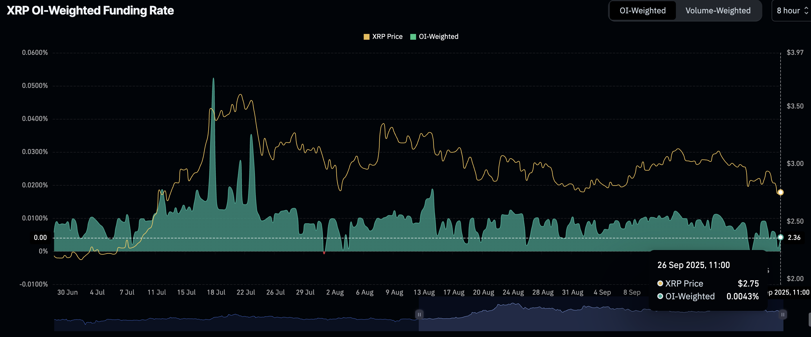 XRP